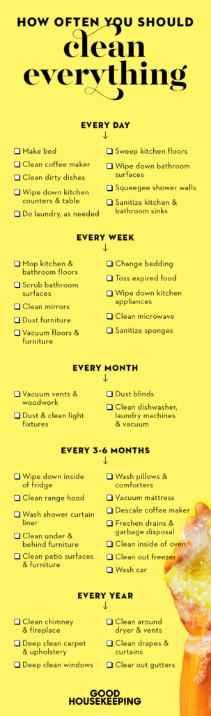 How Often Should Each Room In A House Be Cleaned?