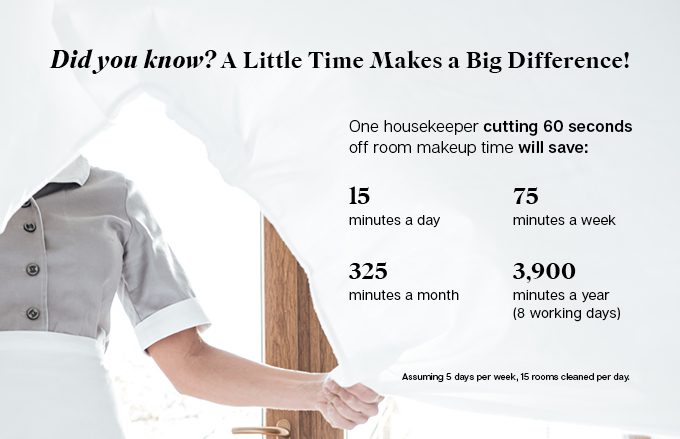 What Is The Average Time Given For A Housekeeper To Clean A Room?