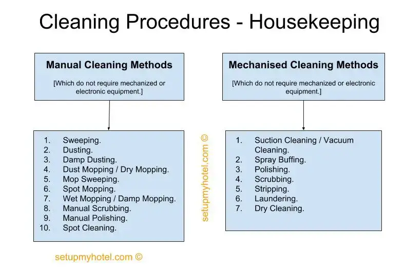 What Is The 2 Types Of Housekeeping?